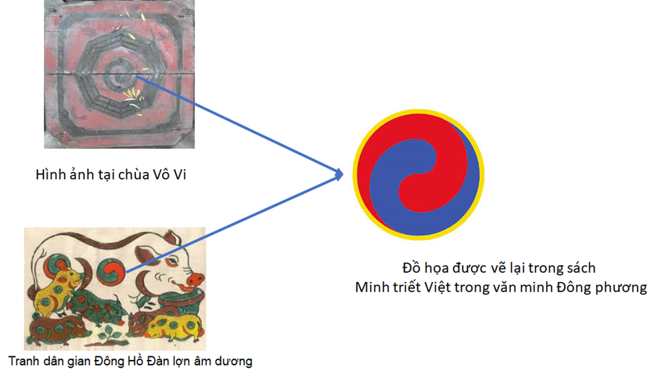 Bài số 2: Người Việt nhiều tính Phật –Tam pháp ấn và lịch sử Việt Nam